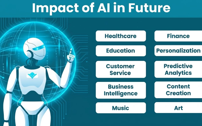 How AI is Changing the World