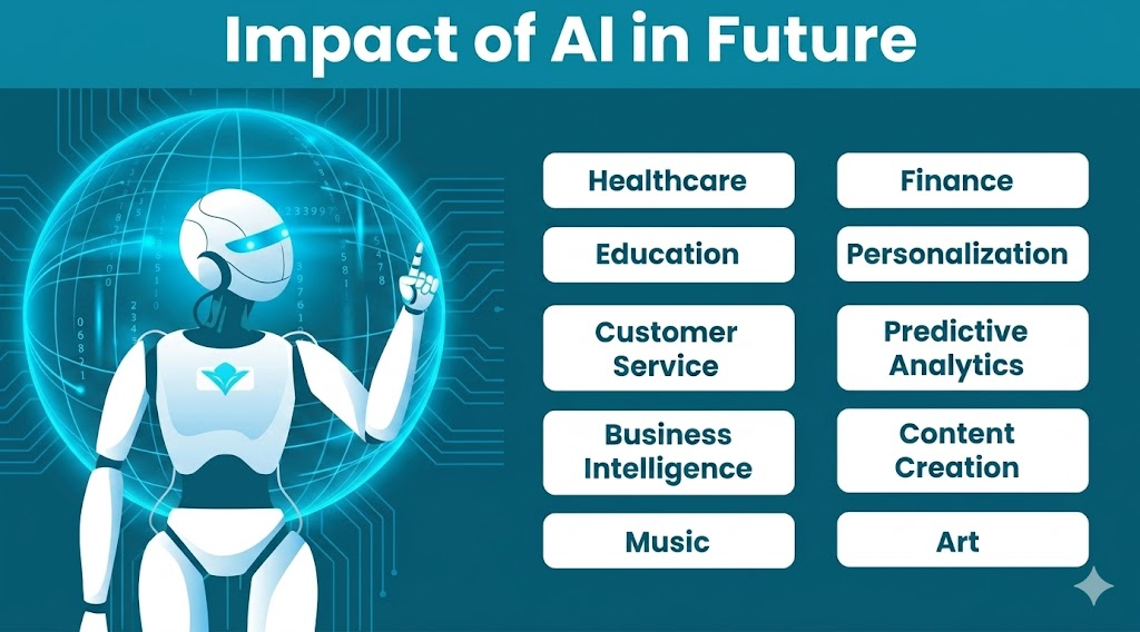 Futuristic AI technology and digital innovation concept.