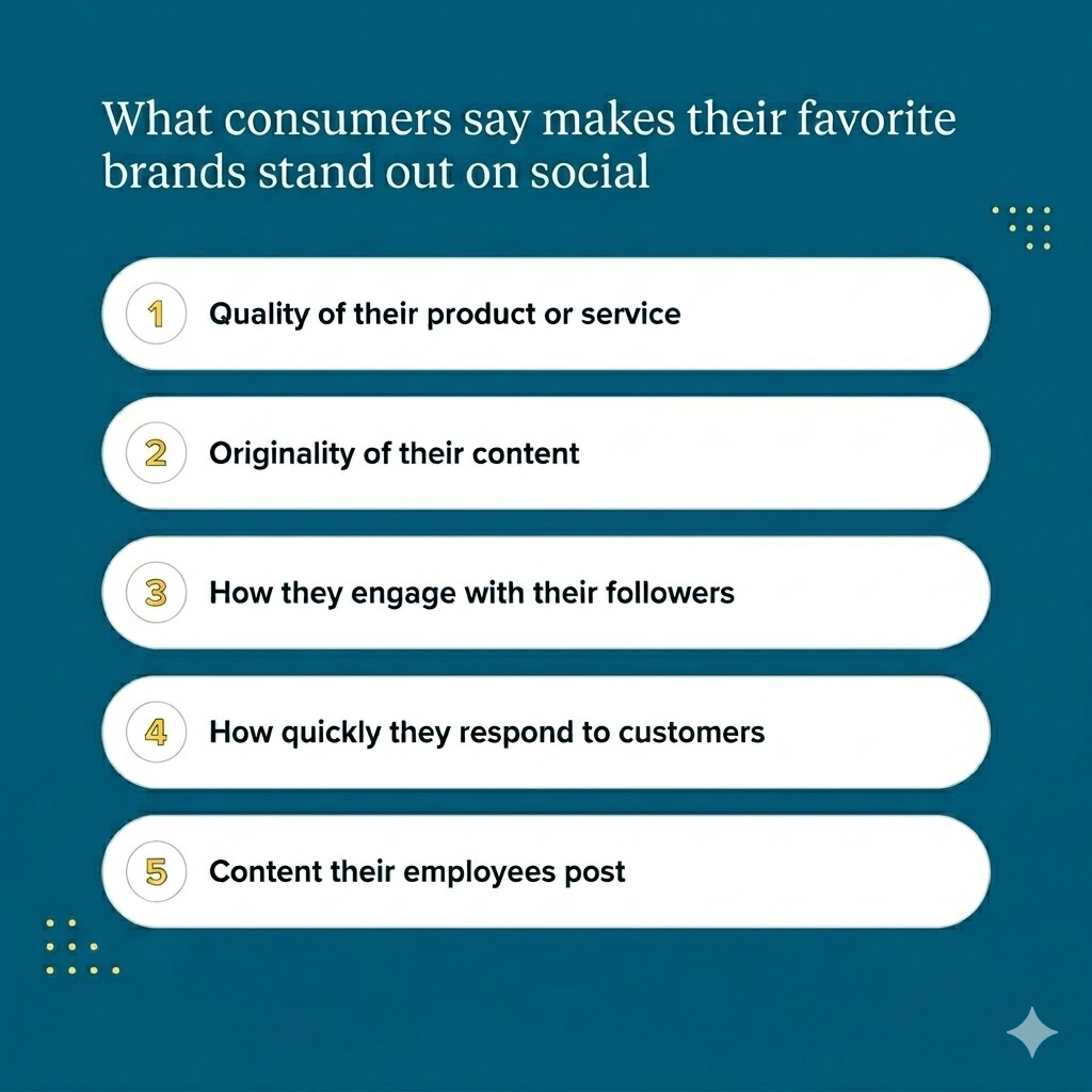 Illustration showing Social Media Marketing (SMM) strategy with customer engagement, brand promotion, audience interaction, content creation, and digital marketing goals.